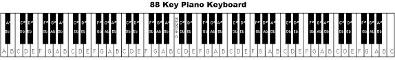 Đàn piano có bao nhiêu phím