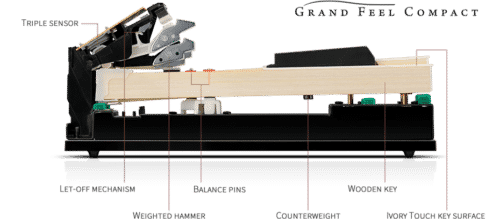 Review Piano điện Kawai CA48 - Cây đàn cho những nghệ sĩ thực thụ 4 Review Piano điện Kawai CA48