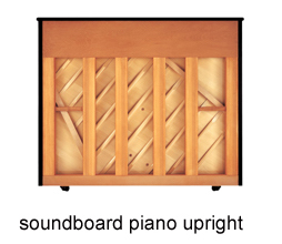 đàn-piano-upright-là-gì-thùng-đàn-soundboard