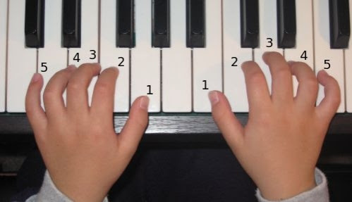luyện ngón piano