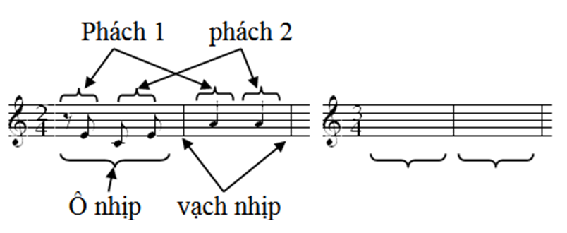 nhịp và phách trong piano