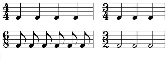 nhịp và phách trong piano