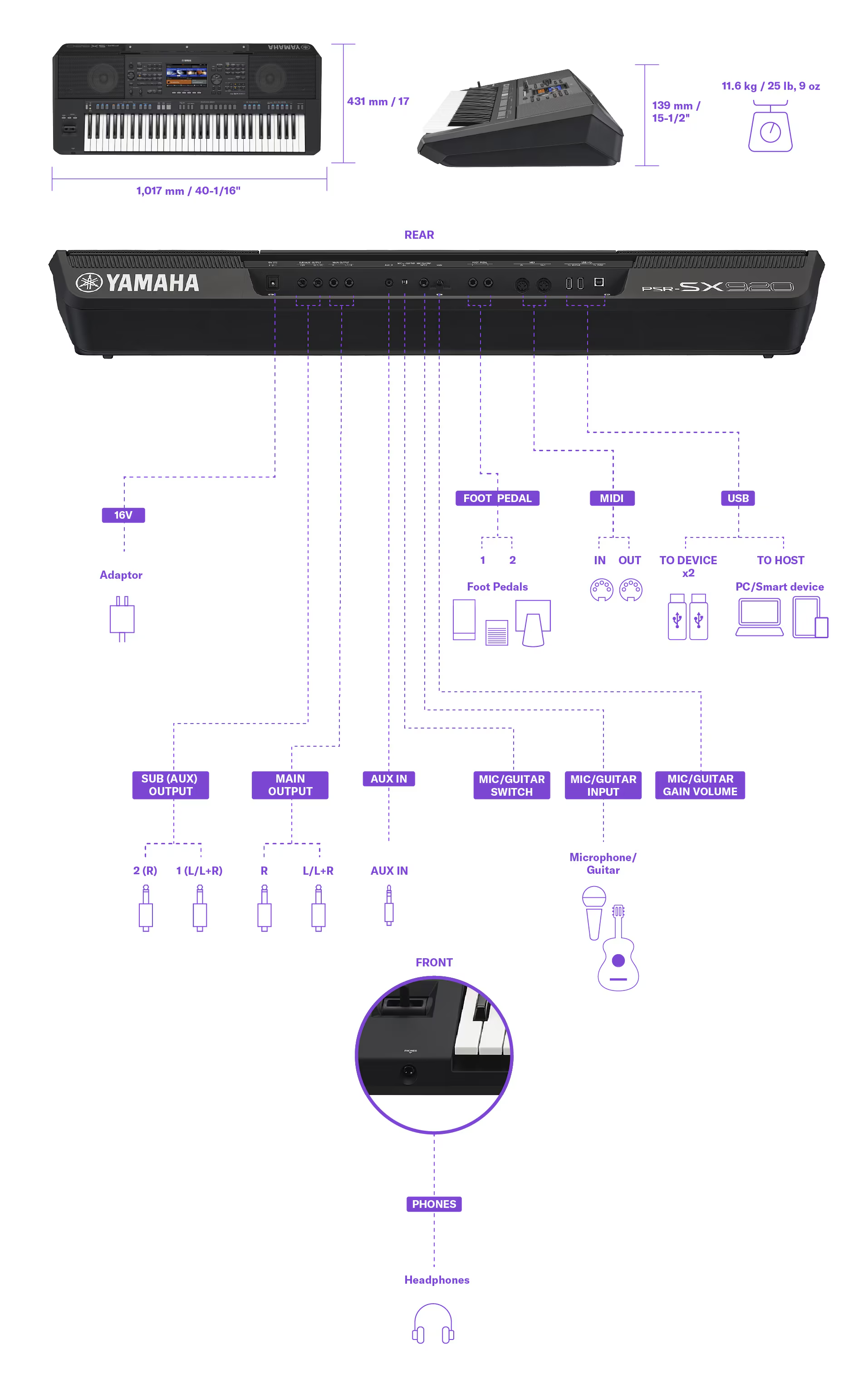 Organ Yamaha PSR-SX920