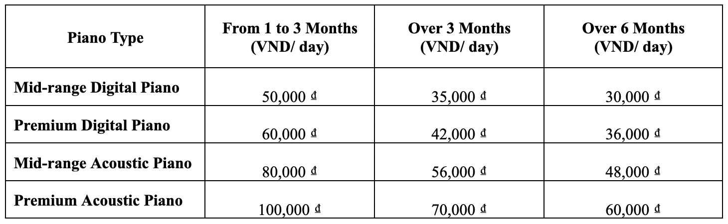 PIANO RENTAL PRICE LIST 